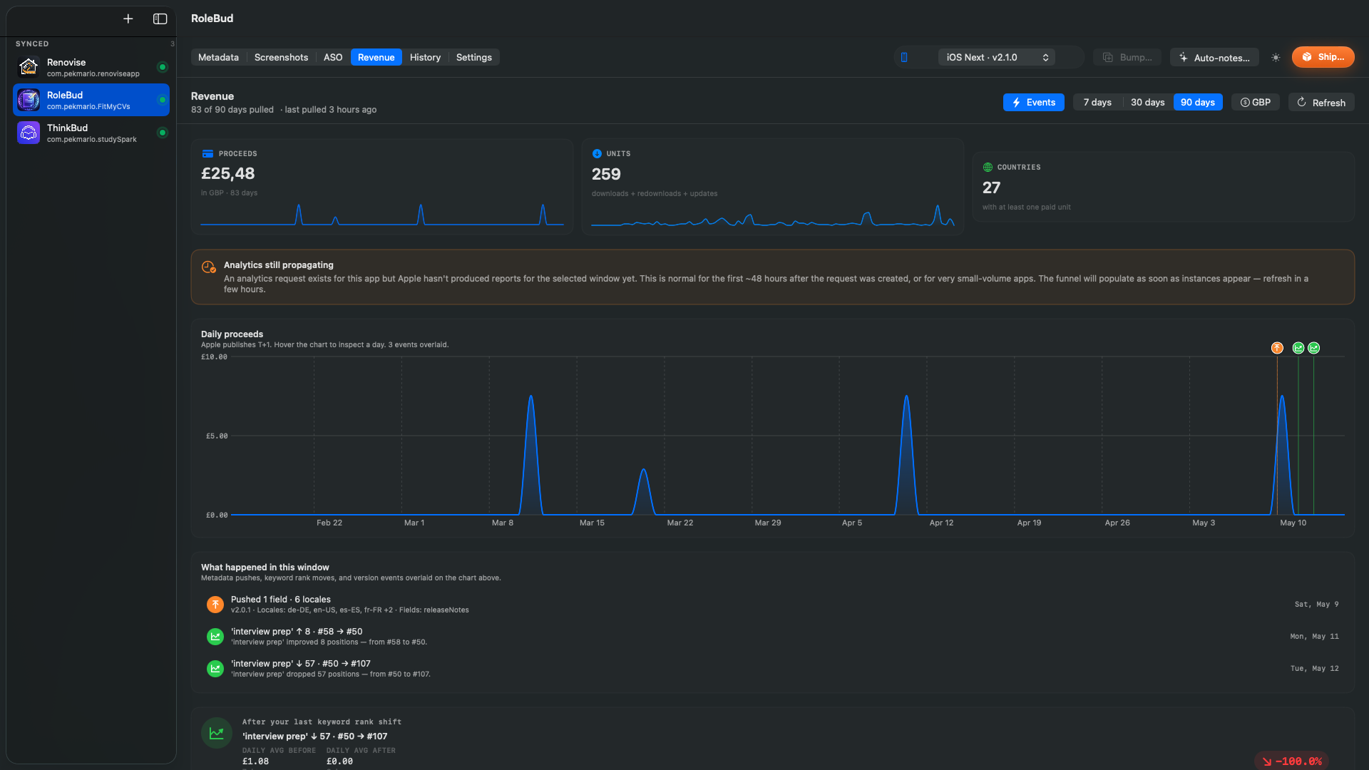 Asomium — Sales + funnel, in the same window.